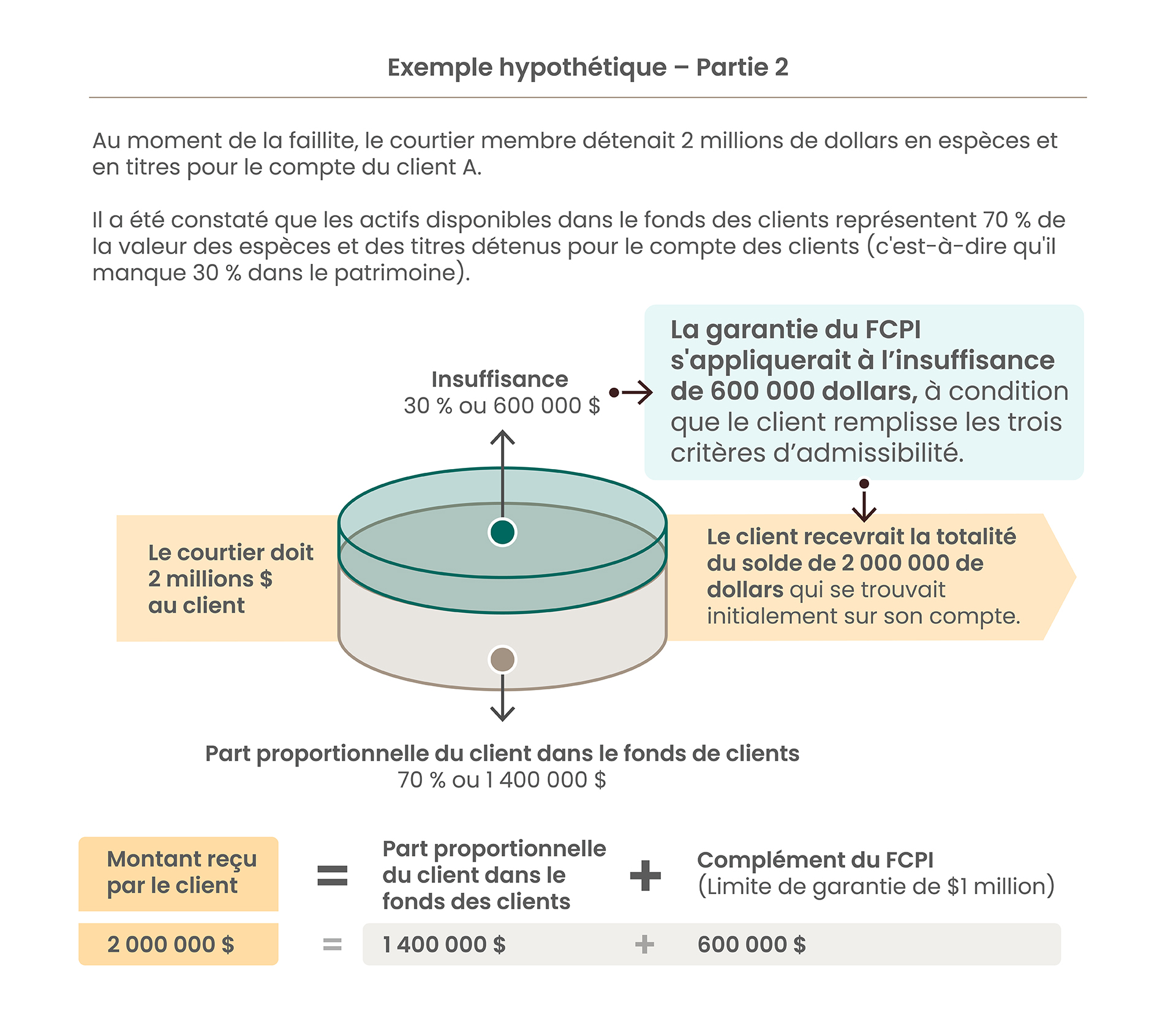 Hypothetical Example