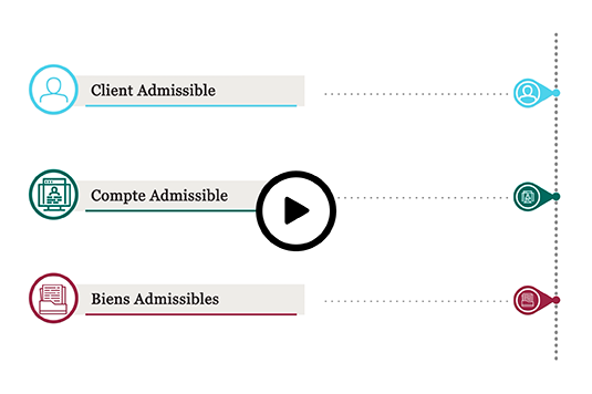 3 critères d’admissibilité