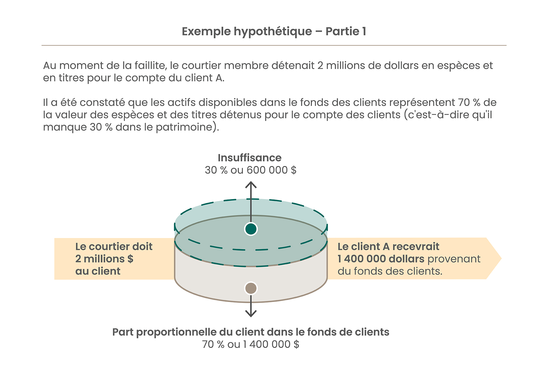 1 Million Protection Infographic - EN - v3.3_Hypothetical Example