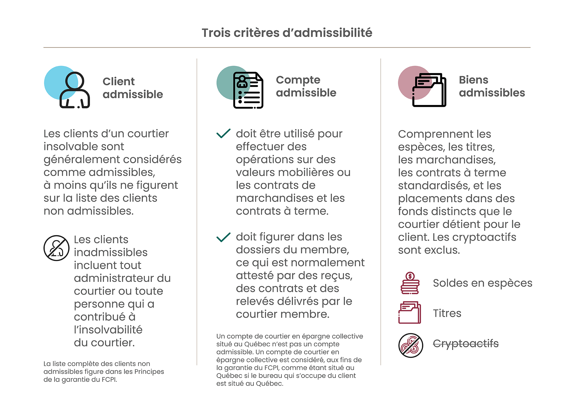 3 points of eligibility